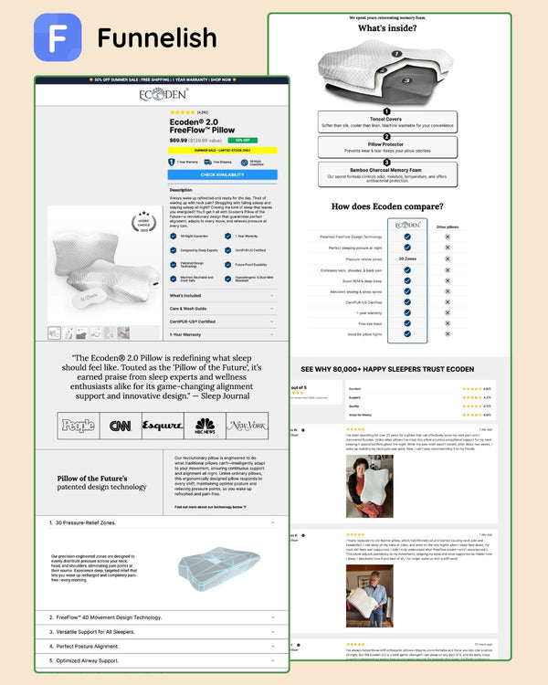 Ecoden Product Page | Funnelish Template